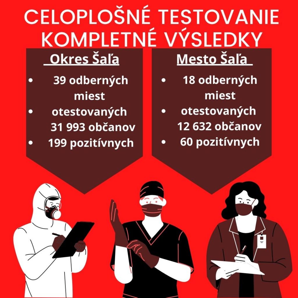 Komplexné výsledky testovanie šaľa