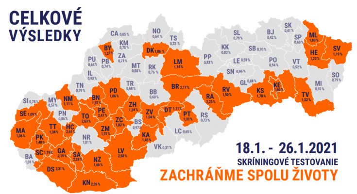 výsledky testovania okres Šaľa